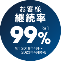お客様継続率99% ※1 2019年4月～2023年4月時点