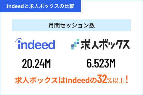 Indeedと求人ボックスの比較