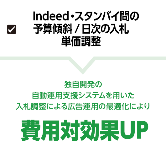 　Indeed・スタンバイ間の予算傾斜/日次の入札単価調整で費用対効果UP