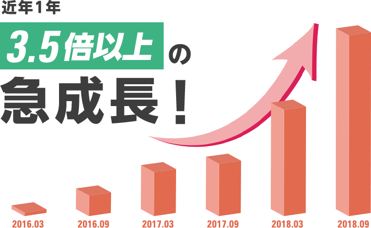 スタンバイは近年1年3.5倍の急成長！